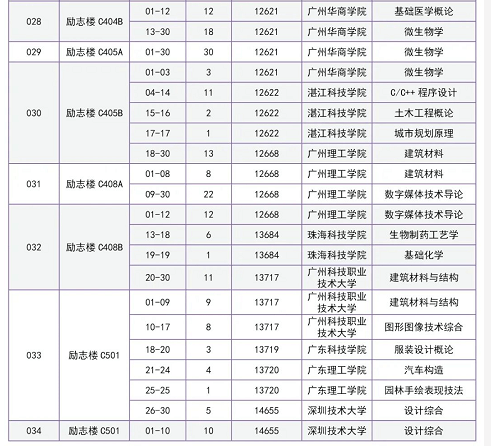 广东专升本广州华商学院考点考场