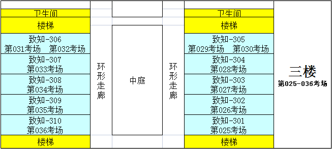 广东工商职业技术大学2022年普通专升本考场