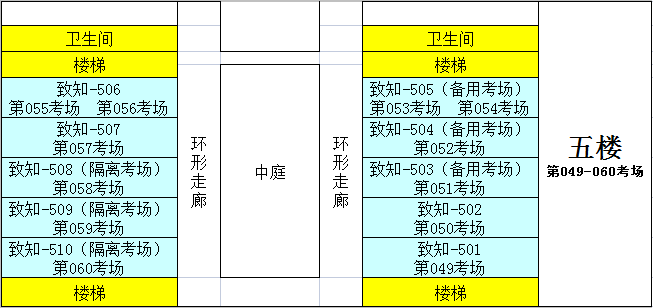 广东工商职业技术大学2022年普通专升本考场