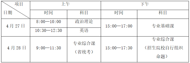 广东省2022年普通专升本考试科目时间安排