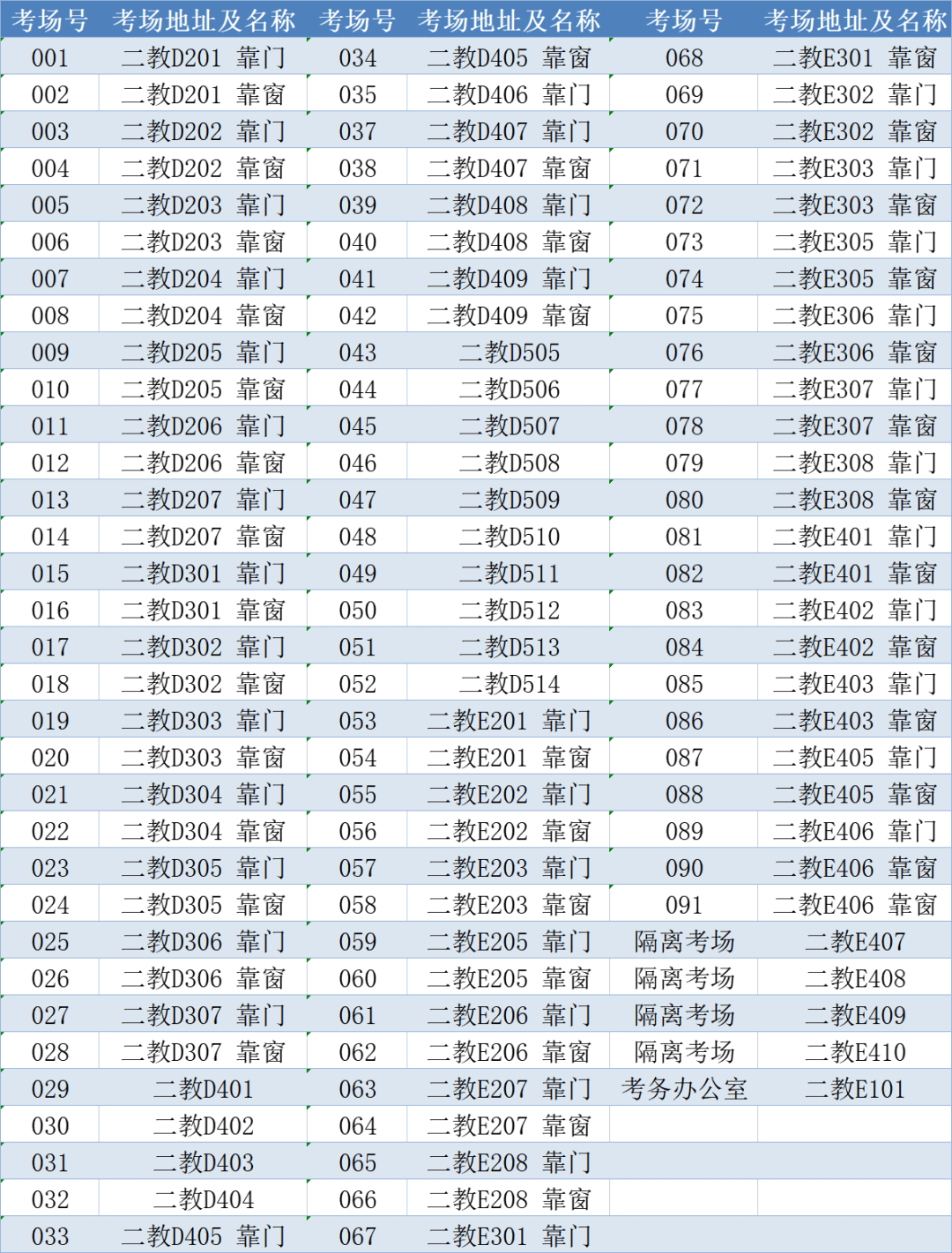 珠海科技学院考场安排