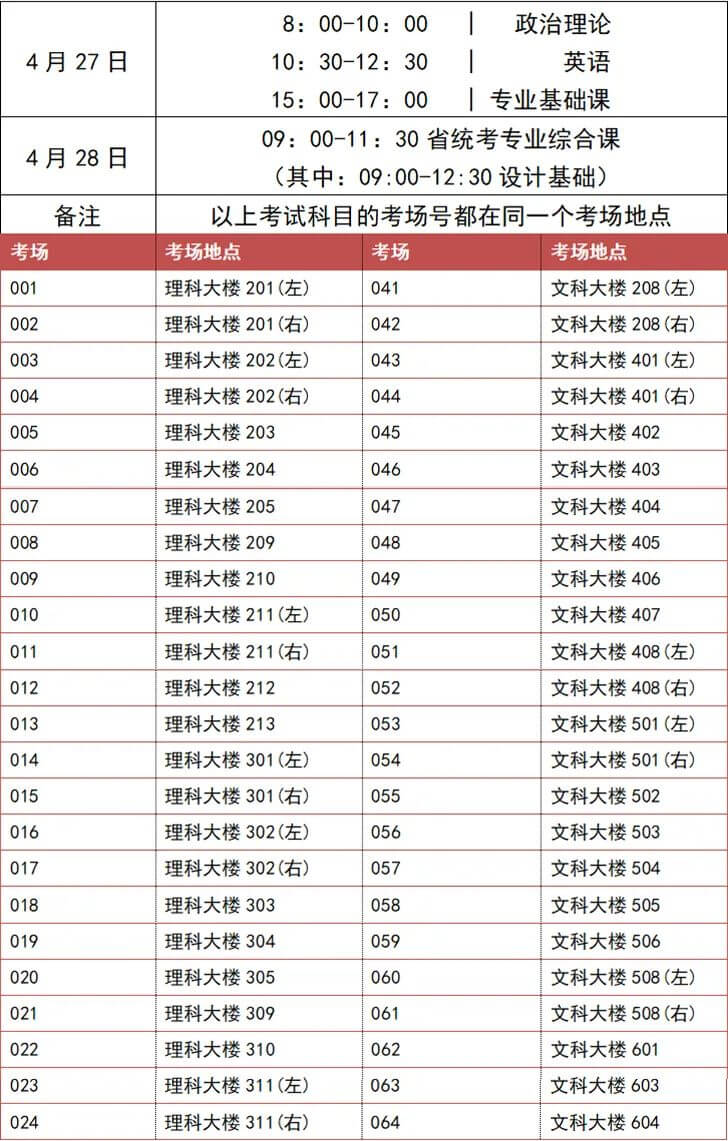 广东省2022年普通专升本韩山师范学院考点