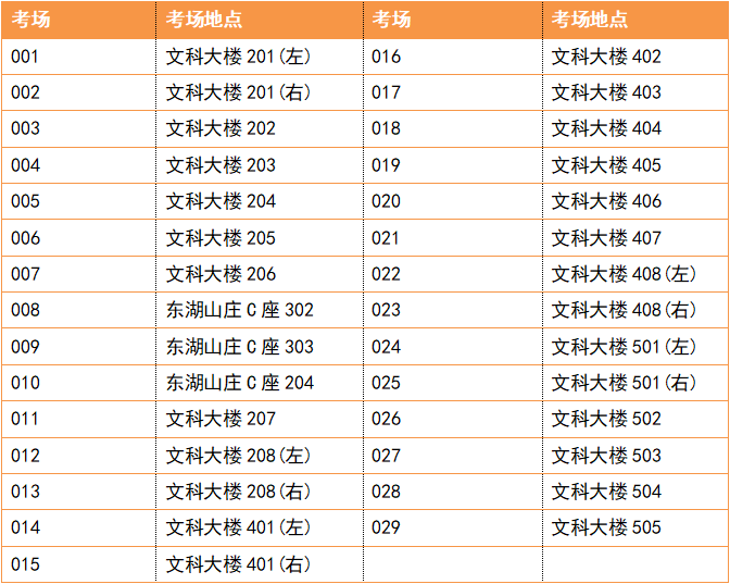 广东省2022年普通专升本韩山师范学院考点