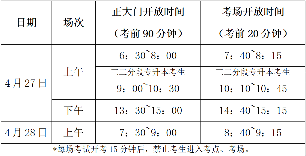 北京理工大学珠海学院2022年普通专升本考试考场安排公布