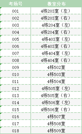 2022年广东理工学院普通专升本考试