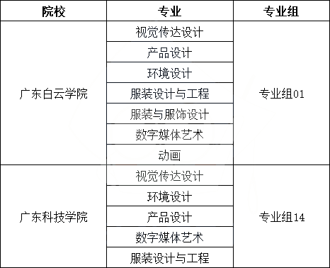 校考志愿只能填一个吗?提前教你填2022年专插本志愿!