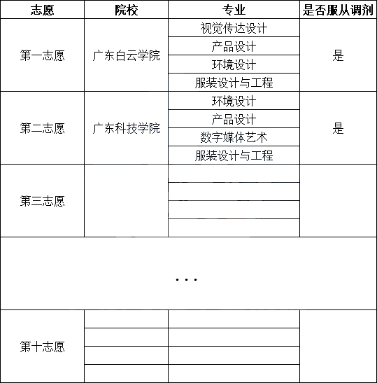 校考志愿只能填一个吗?提前教你填2022年专插本志愿!