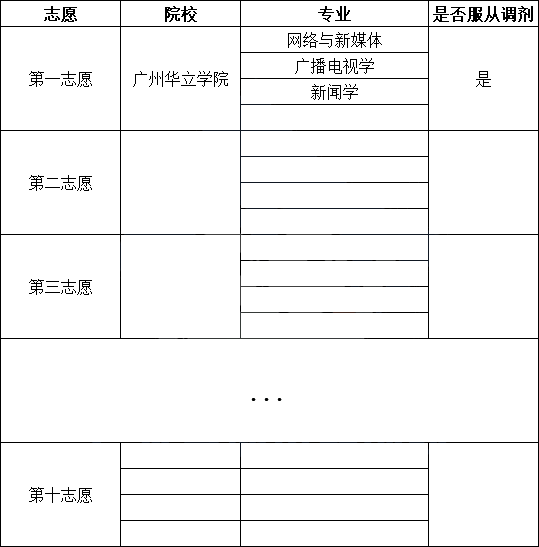 校考志愿只能填一个吗?提前教你填2022年专插本志愿!