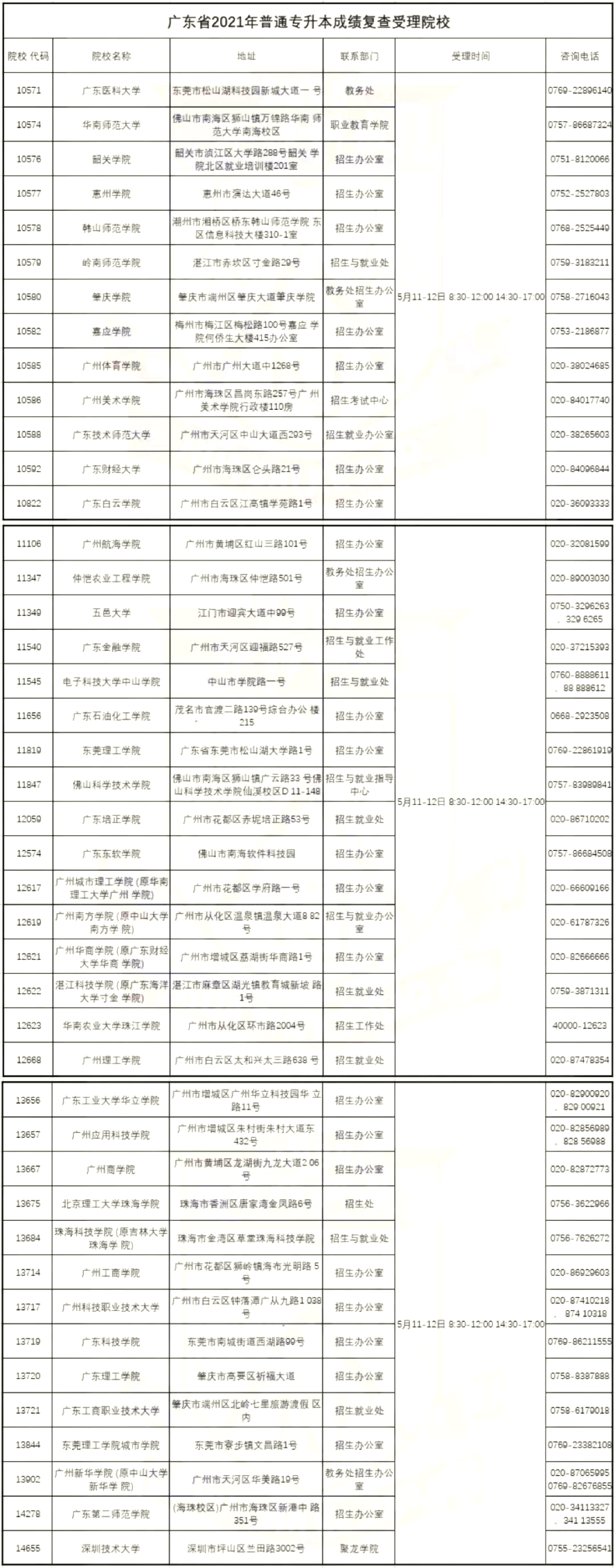 21年广东专插本成绩复查方式