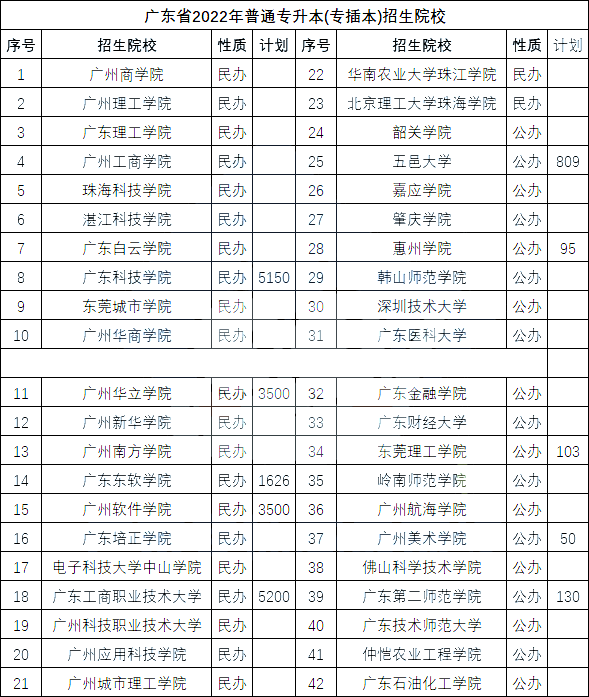 专插本资讯汇总！成绩公布工作正在推进;各校计划数陆续发布...