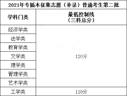 广东补录1 (2).png