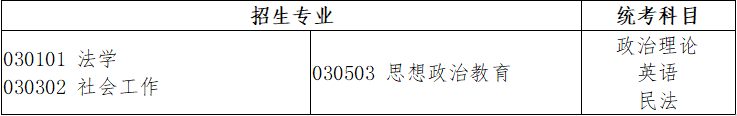 广东省2022年普通专升本拟招生专业与公共课和专业基础课对应表