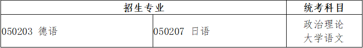 广东省2022年普通专升本拟招生专业与公共课和专业基础课对应表