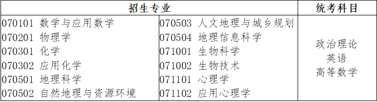广东省2022年普通专升本拟招生专业与公共课和专业基础课对应表