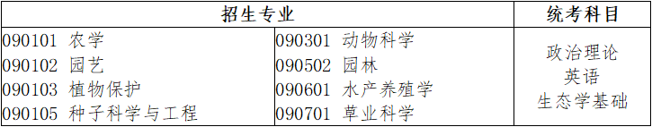 广东省2022年普通专升本拟招生专业与公共课和专业基础课对应表