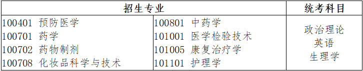 广东省2022年普通专升本拟招生专业与公共课和专业基础课对应表