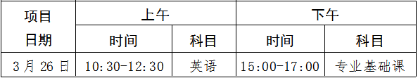 五邑大学2022年三二分段专升本转段招生简章