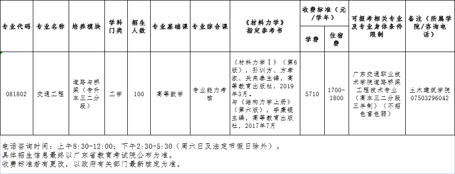 五邑大学2022年三二分段专升本转段招生专业目录