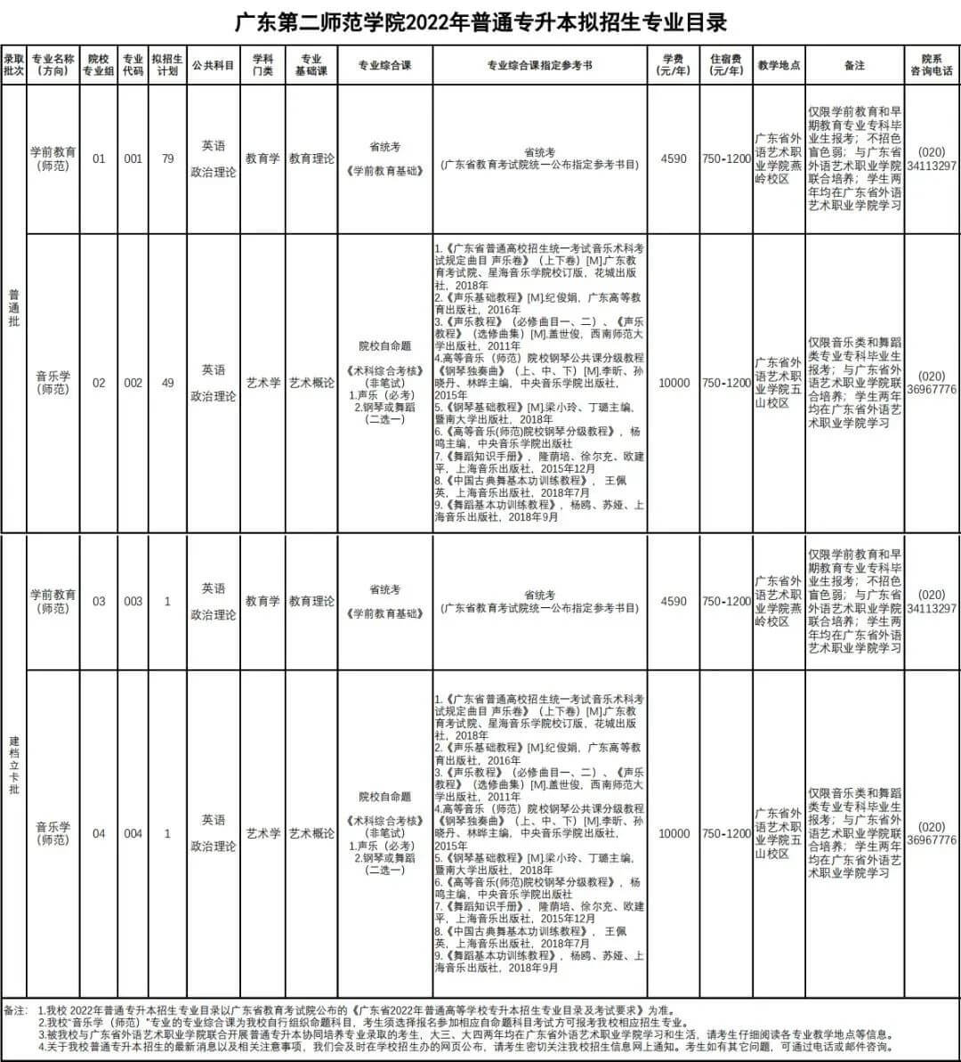 广东第二师范学院专插本专业有哪些？（2022~2021）