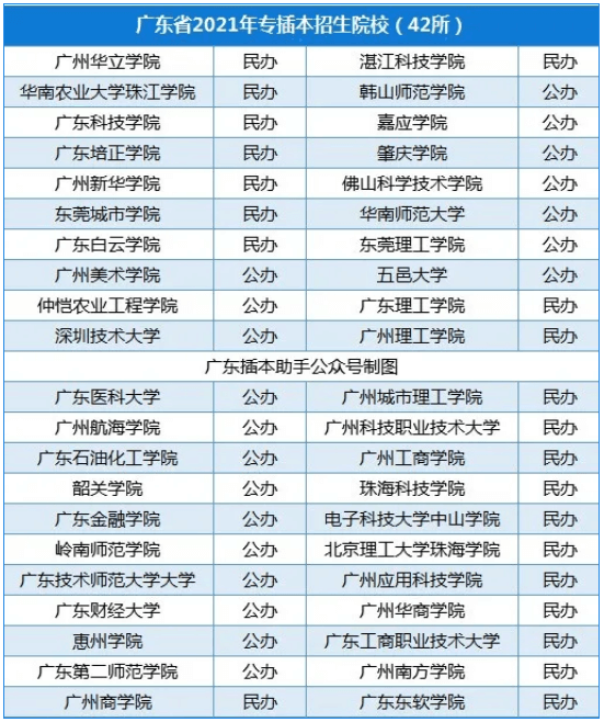 2022年广东专升本考场安排是在报考学校吗