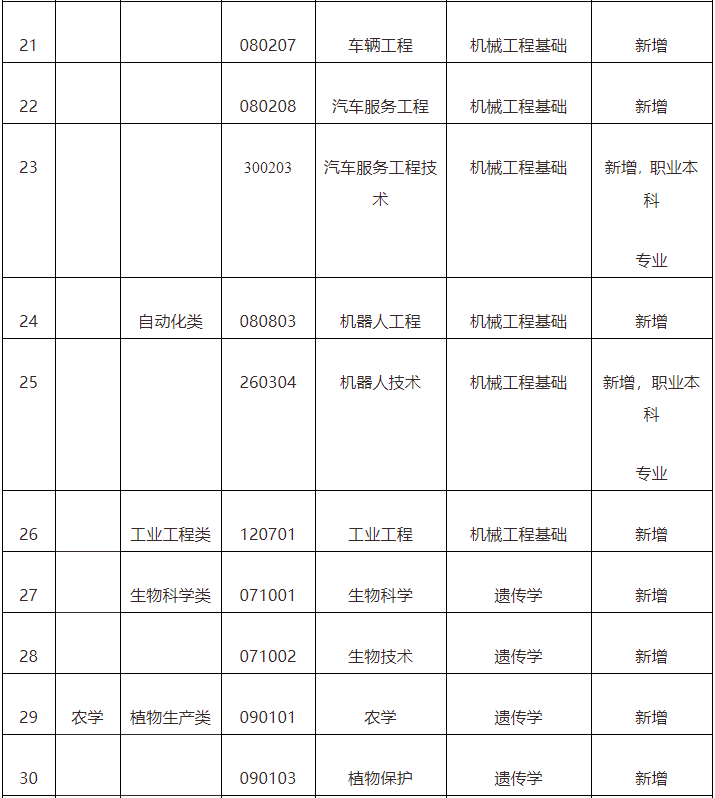 广东专升本会展策划与管理专业考试科目