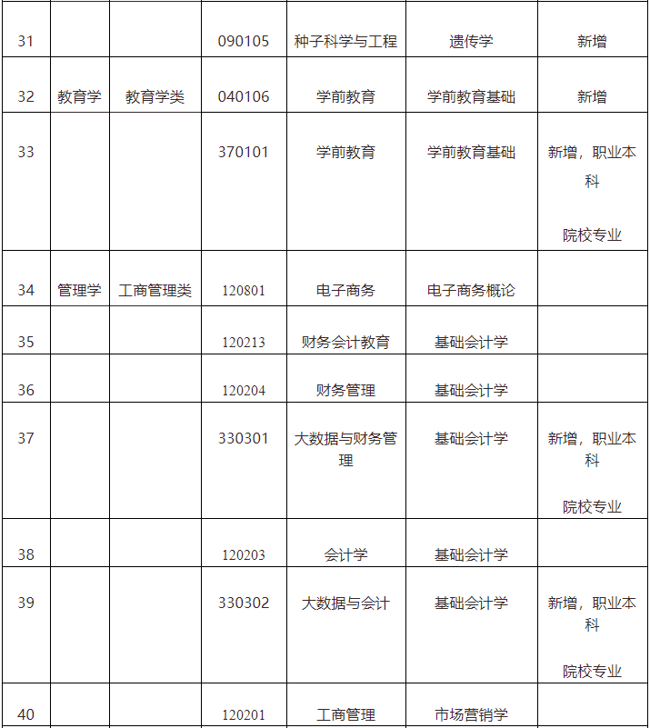 广东专升本会展策划与管理专业考试科目