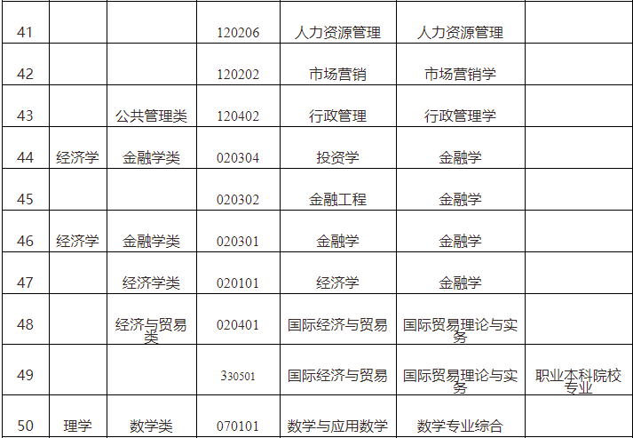 广东专升本会展策划与管理专业考试科目