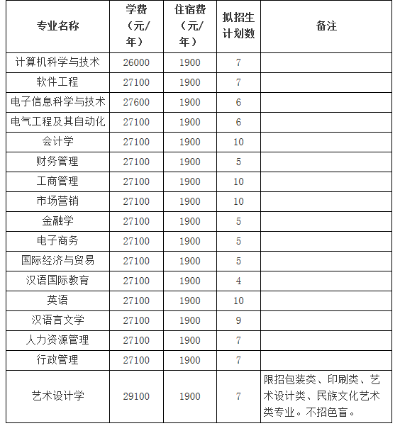 广州南方学院2022年退役大学生士兵专升本招生简章