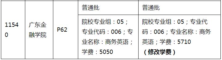 广东金融1.png