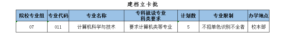 岭南师范学院2022年专升本招生计划公布！