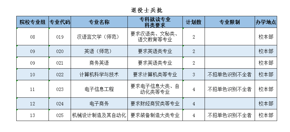 岭南师范学院2022年专升本招生计划公布！