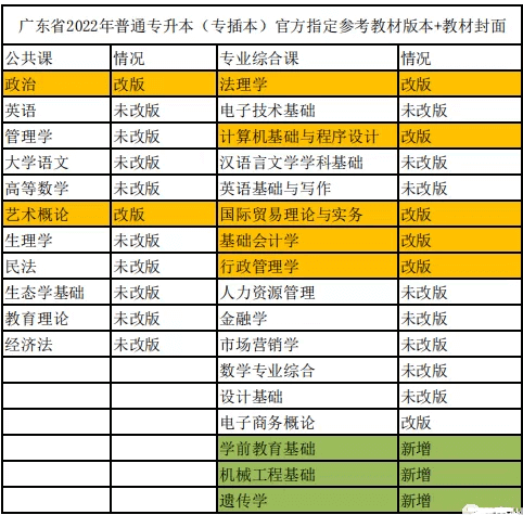 2022年广东专插本考试指定参考教材