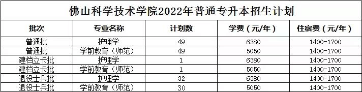 佛山科学技术学院2022年专升本招生计划公布！