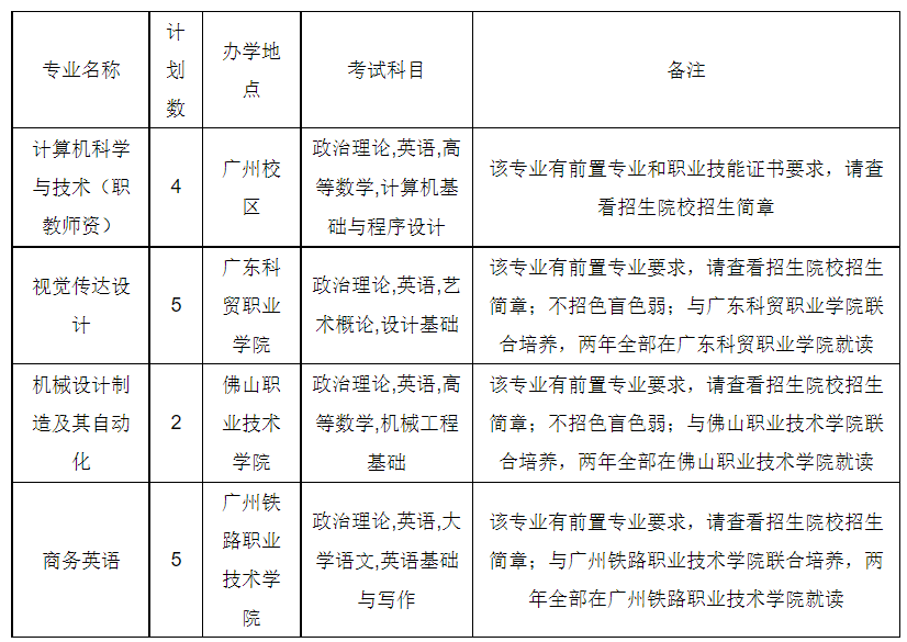 广东技术师范大学2022年专升本招生计划3 (1).png