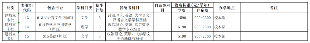 韶关学院2022年专升本招生计划公布！2 (1).png