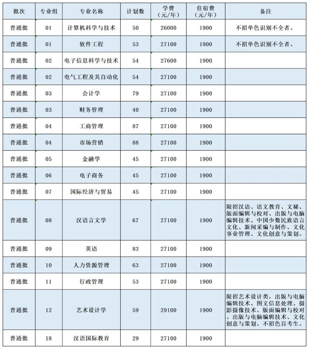 广州南方学院专升本招生计划1 (1).jpg