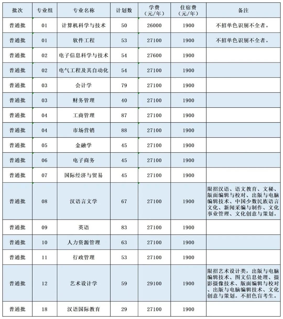 广州南方学院专升本招生计划1 (1).jpg