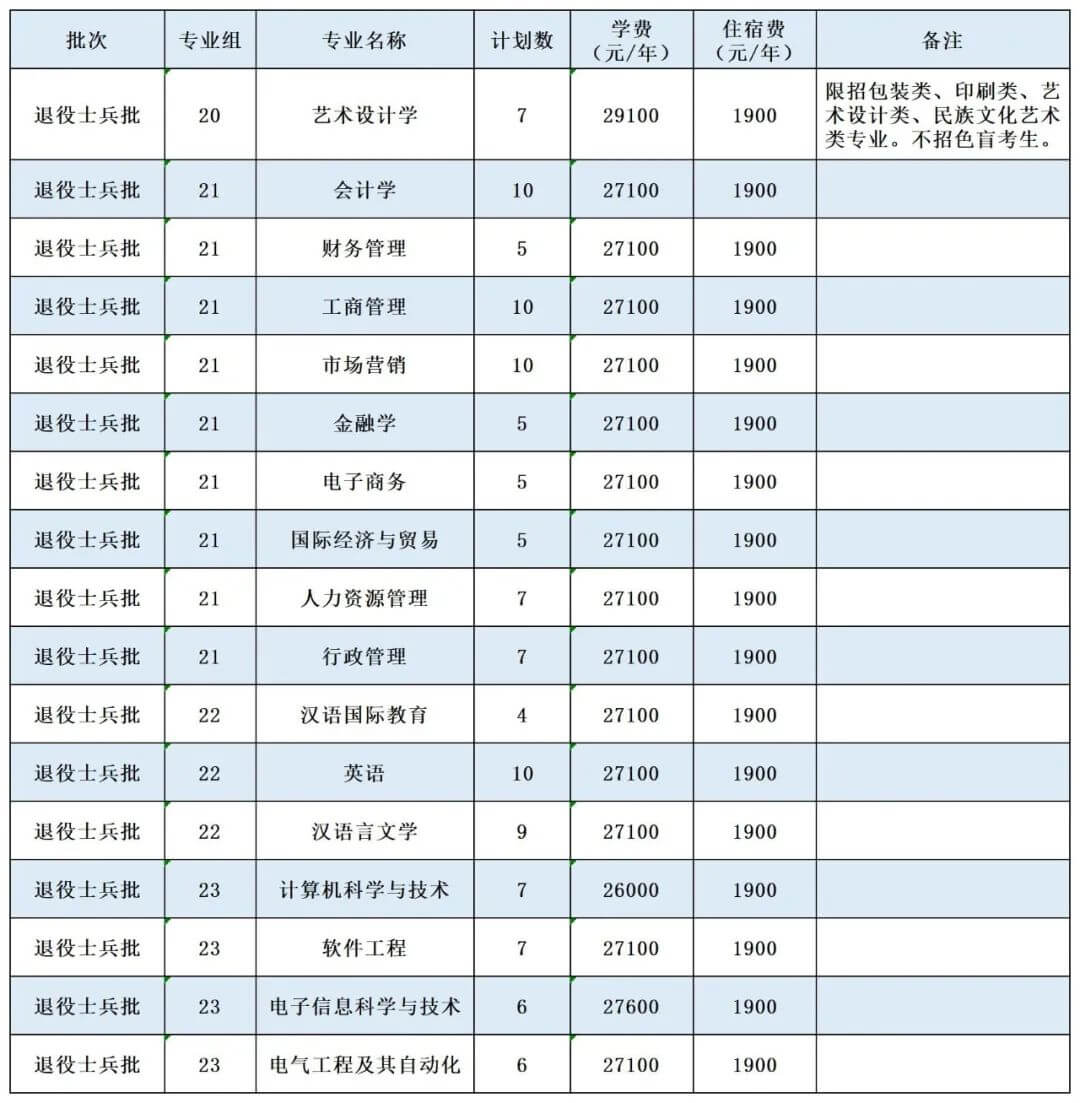 广州南方学院专升本招生计划2 (1).jpg