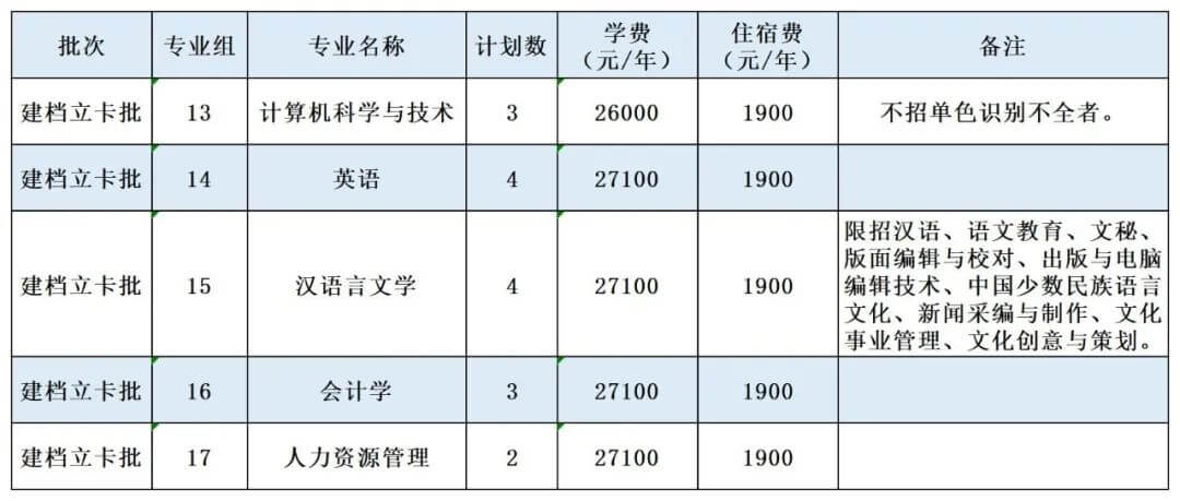 广州南方学院专升本招生计划3 (1).jpg