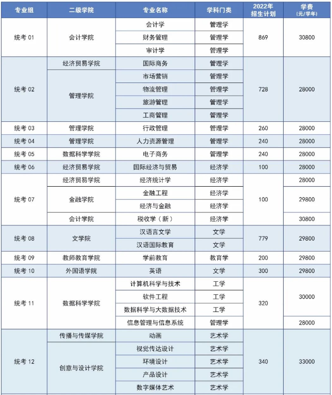 广州华商学院专升本