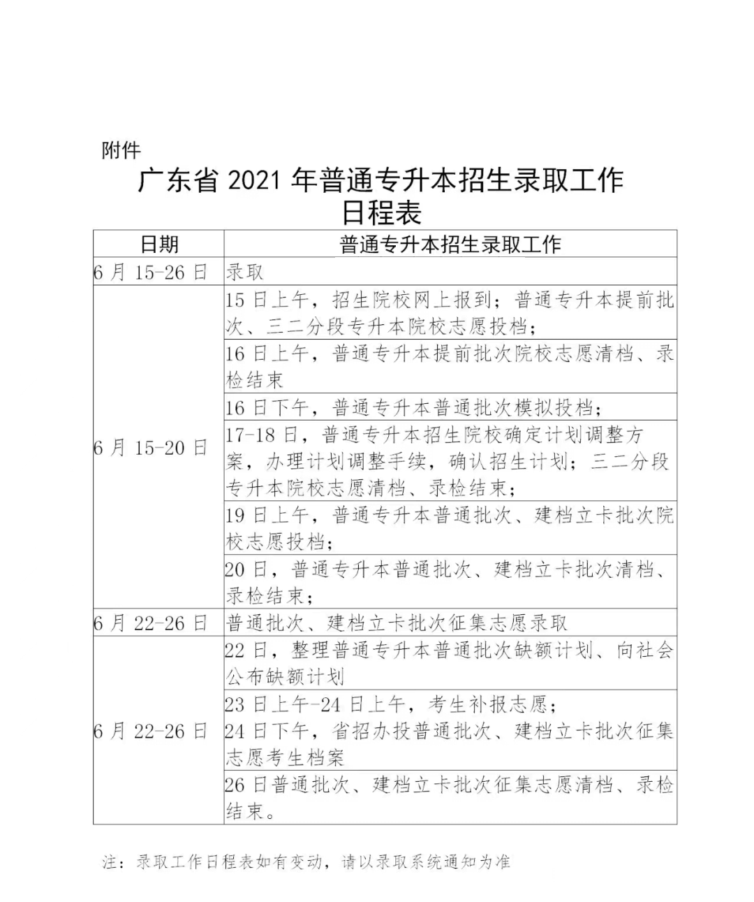 2022年广东专插本接下来的流程，录取查询，补录通知等!