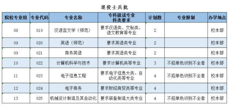 岭南师范学院专升本