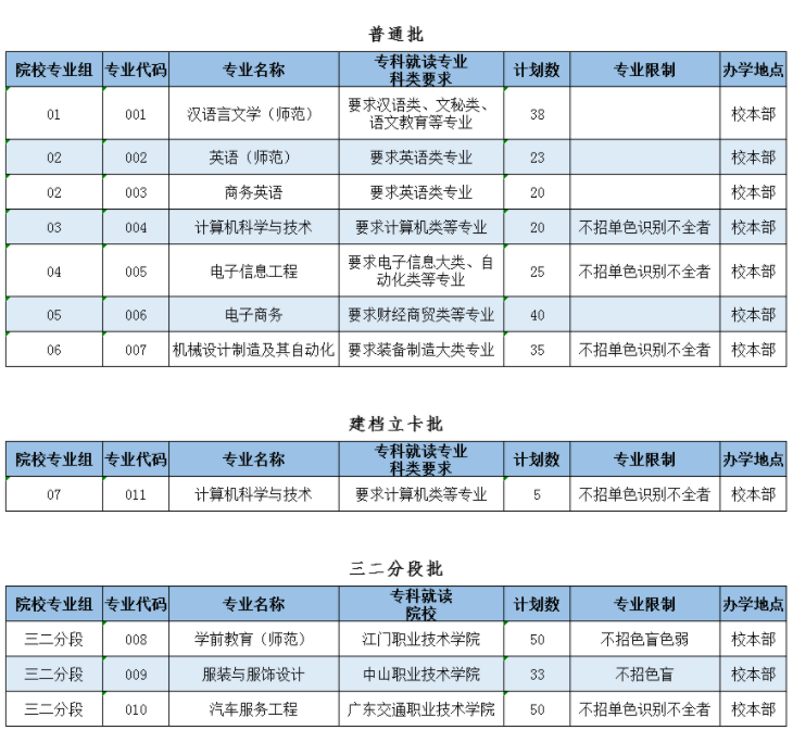 岭南师范学院专升本