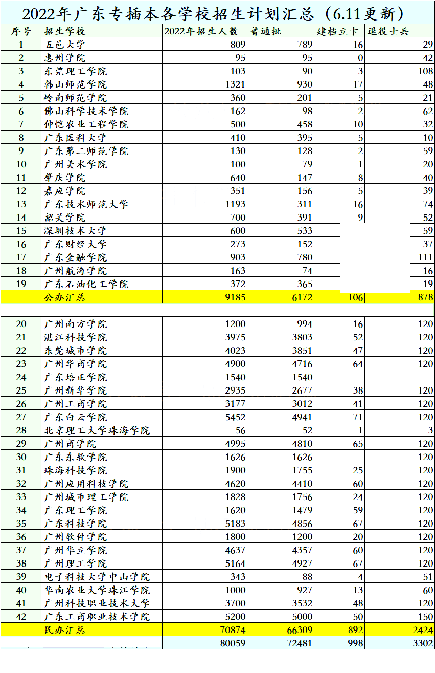 报考人数逐年上升，23年专插本考试会更难吗?