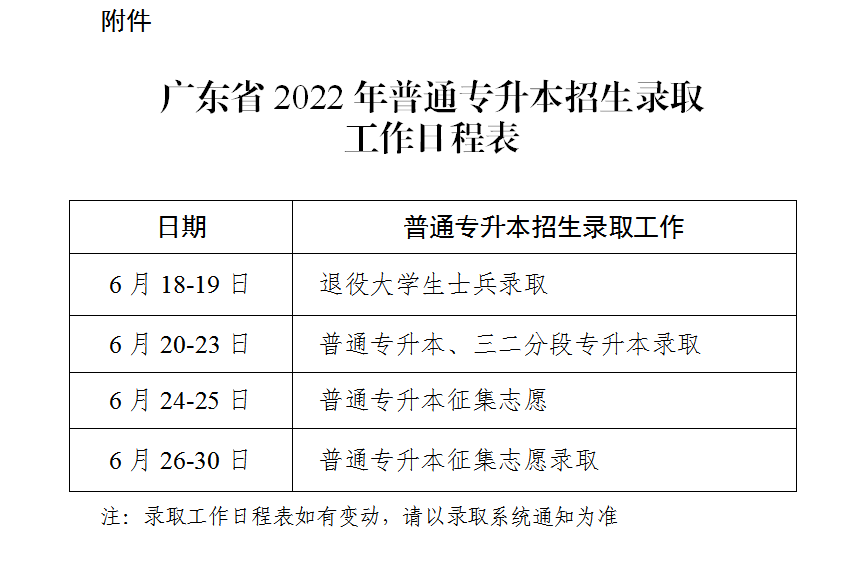 公布！2022年广东专插本录取时间！