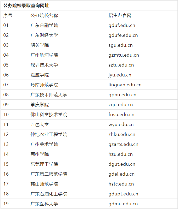 专插本录取查询方法+42所院校查询网址汇总!