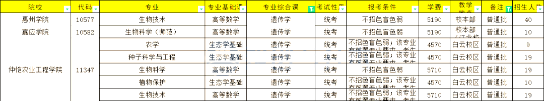 盘点!23年广东专插本备考生必须注意的各项变化!