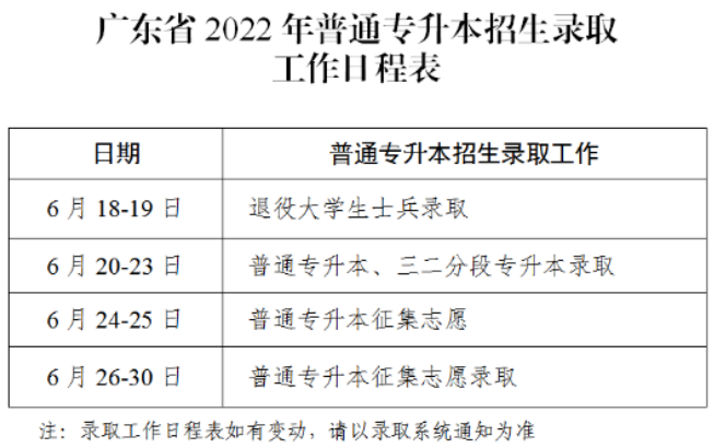 华南农业大学珠江学院专升本