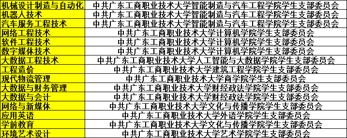 @广东工商职业技术大学专升本新生，你们关心的问题在这里! (1).png