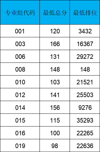 广东科技学院2022年普通专升本征集志愿结果可查询! (1).png